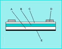 Selenium Photo-Electric Cell